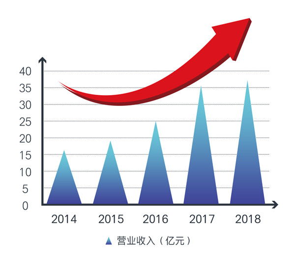 尊龙凯时-人生就是搏(中国)官方网站