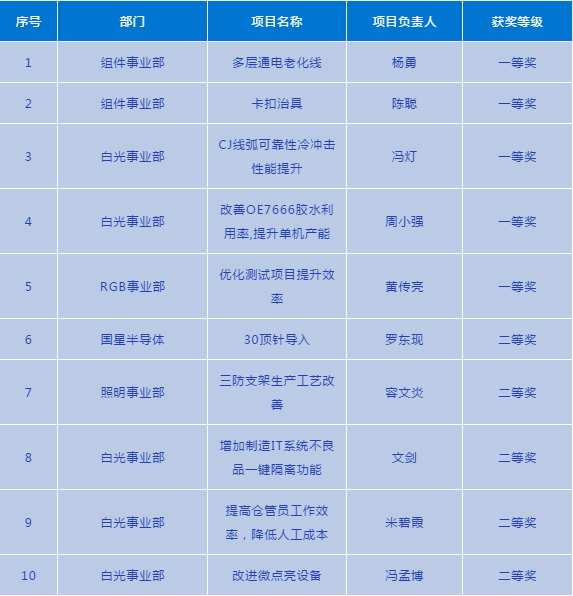 尊龙凯时-人生就是搏(中国)官方网站