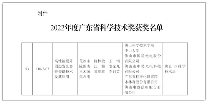 尊龙凯时光电荣获2022年度广东省科技前进奖二等奖.png